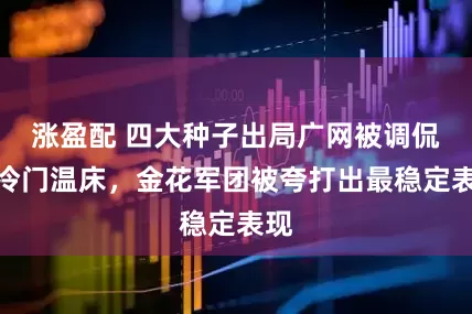 涨盈配 四大种子出局广网被调侃是冷门温床，金花军团被夸打出最稳定表现